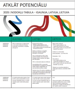 2025 nodokļi.jpg